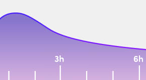Purple graph