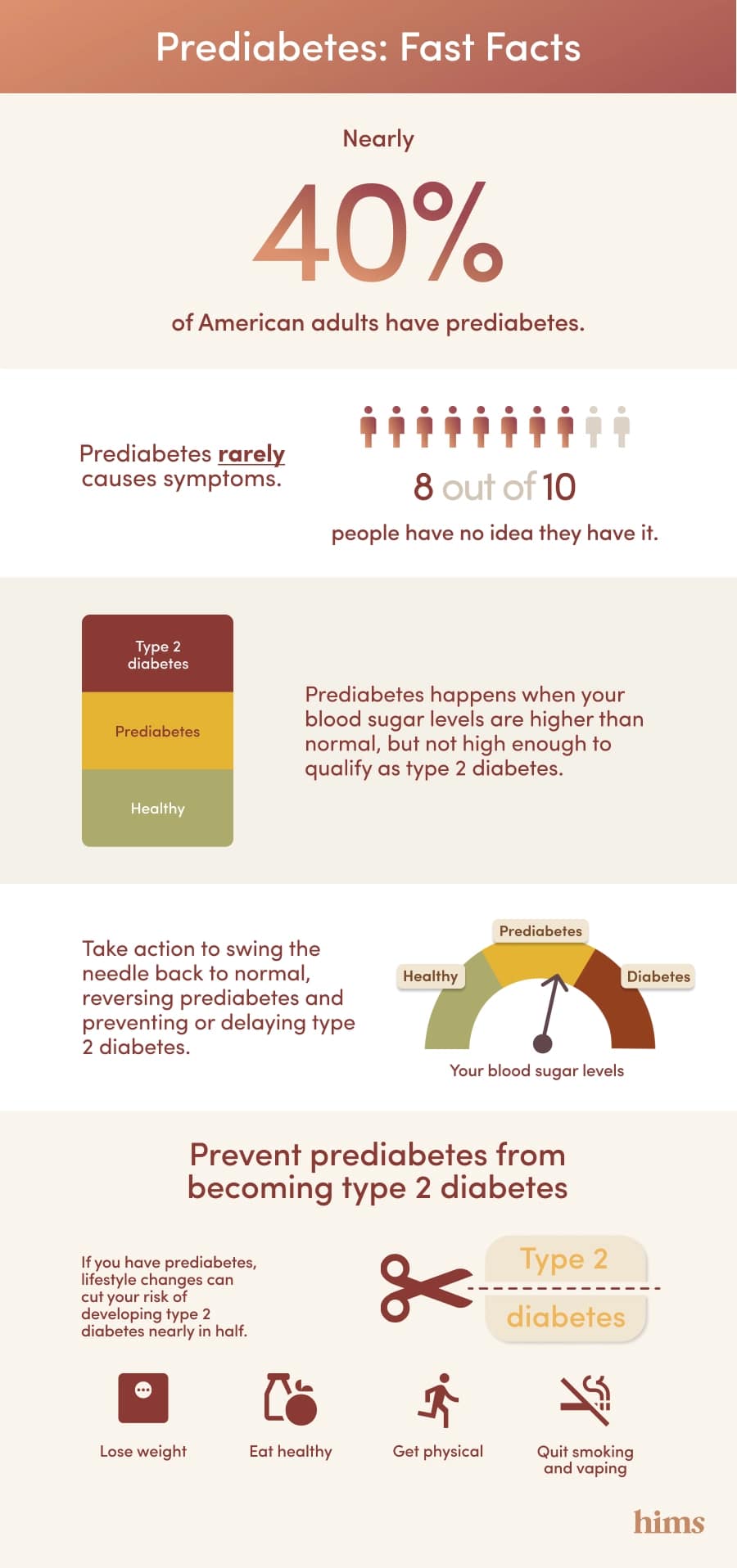 semaglutide prediabetes progression to diabetes Prediabetes: Symptoms, Causes & Treatment